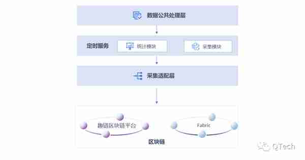 打开区块链浏览器，你能看到...