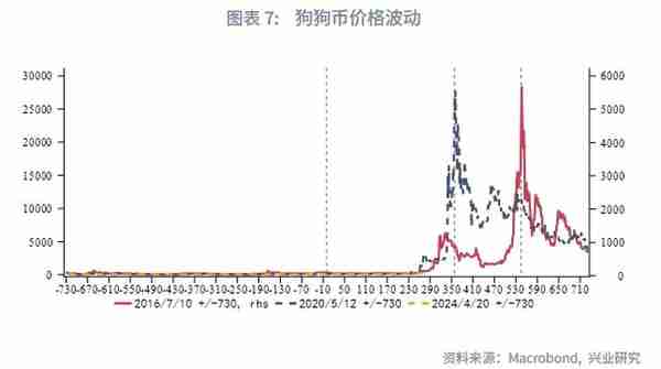 比特币价格波动规律与对黄金的影响