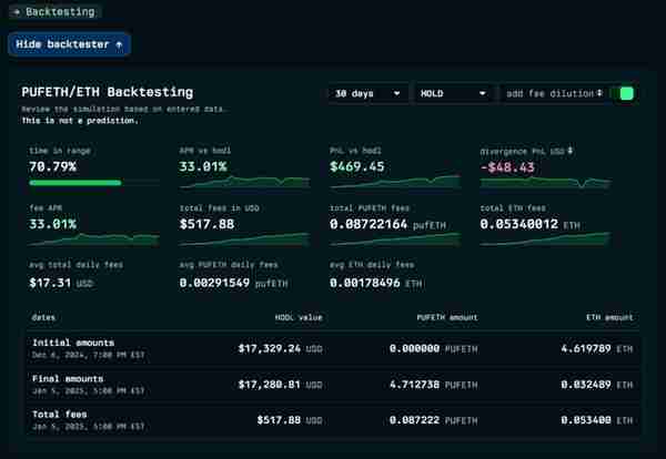 ETH如何「生财有道」？一览16个20%以上APR的收益策略