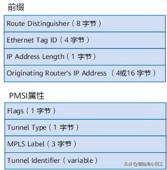 VXLAN基础知识