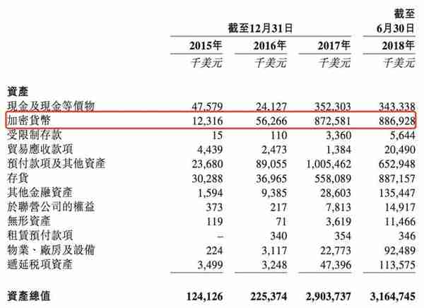 比特币跌去78%重返一年前价格，比特大陆“算力大战”被指为导火索