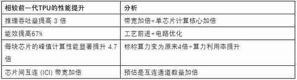 不是所有的ASIC，都叫博通定制AI芯片