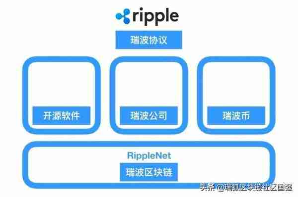 不忘初心，方得始终。说一说区块链公司都是怎么盈利的